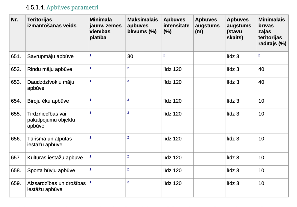 Коммерческое помещение  Рига, Латвия